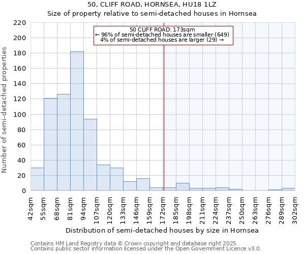 50, CLIFF ROAD, HORNSEA, HU18 1LZ: Size of property relative to semi-detached houses houses in Hornsea