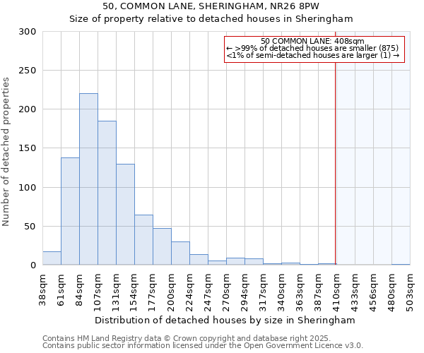 50, COMMON LANE, SHERINGHAM, NR26 8PW: Size of property relative to detached houses houses in Sheringham