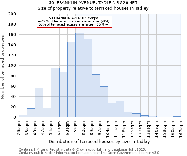 50, FRANKLIN AVENUE, TADLEY, RG26 4ET: Size of property relative to terraced houses houses in Tadley
