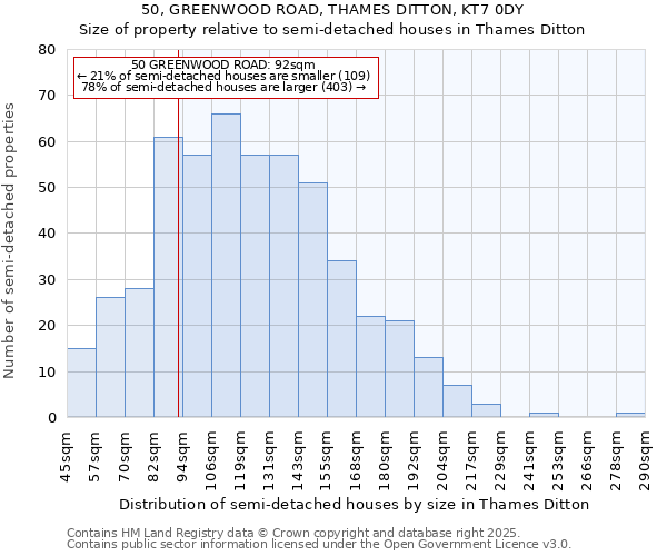 50, GREENWOOD ROAD, THAMES DITTON, KT7 0DY: Size of property relative to semi-detached houses houses in Thames Ditton