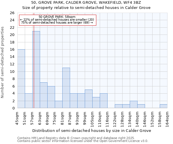 50, GROVE PARK, CALDER GROVE, WAKEFIELD, WF4 3BZ: Size of property relative to semi-detached houses houses in Calder Grove