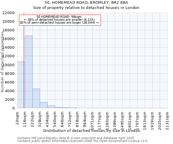 50, HOMEMEAD ROAD, BROMLEY, BR2 8BA: Size of property relative to detached houses houses in London