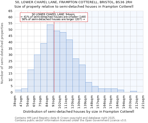 50, LOWER CHAPEL LANE, FRAMPTON COTTERELL, BRISTOL, BS36 2RH: Size of property relative to semi-detached houses houses in Frampton Cotterell