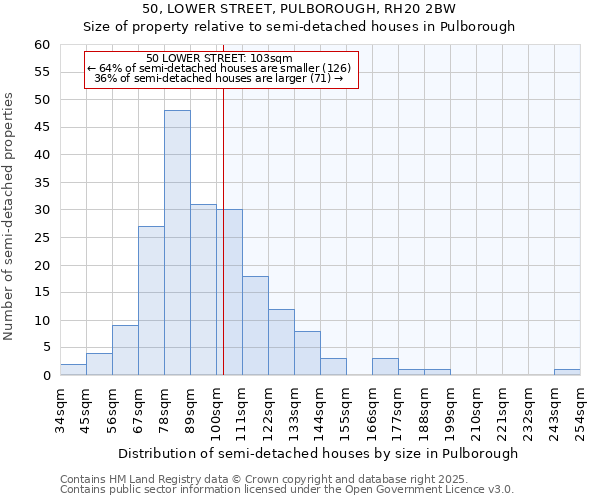 50, LOWER STREET, PULBOROUGH, RH20 2BW: Size of property relative to semi-detached houses houses in Pulborough