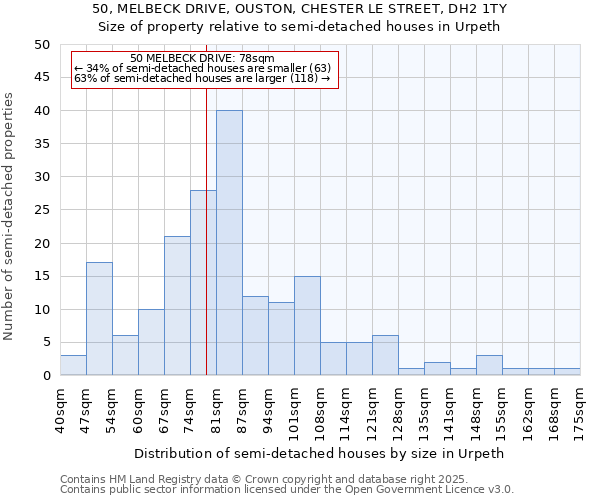 50, MELBECK DRIVE, OUSTON, CHESTER LE STREET, DH2 1TY: Size of property relative to semi-detached houses houses in Urpeth