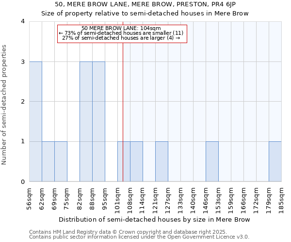 50, MERE BROW LANE, MERE BROW, PRESTON, PR4 6JP: Size of property relative to semi-detached houses houses in Mere Brow