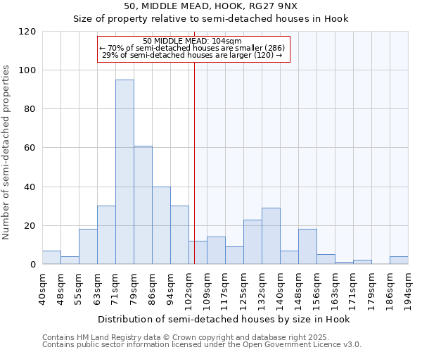 50, MIDDLE MEAD, HOOK, RG27 9NX: Size of property relative to semi-detached houses houses in Hook