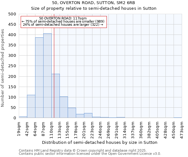 50, OVERTON ROAD, SUTTON, SM2 6RB: Size of property relative to semi-detached houses houses in Sutton
