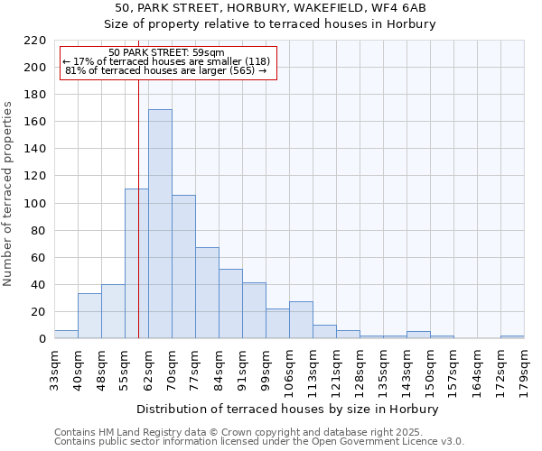 50, PARK STREET, HORBURY, WAKEFIELD, WF4 6AB: Size of property relative to terraced houses houses in Horbury