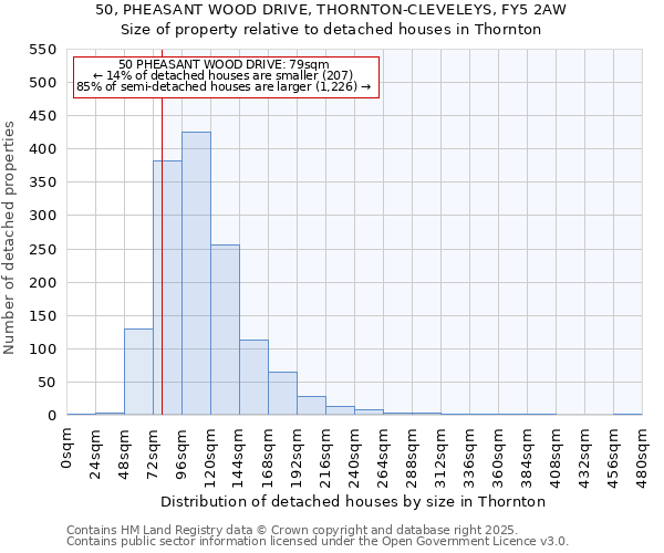 50, PHEASANT WOOD DRIVE, THORNTON-CLEVELEYS, FY5 2AW: Size of property relative to detached houses houses in Thornton