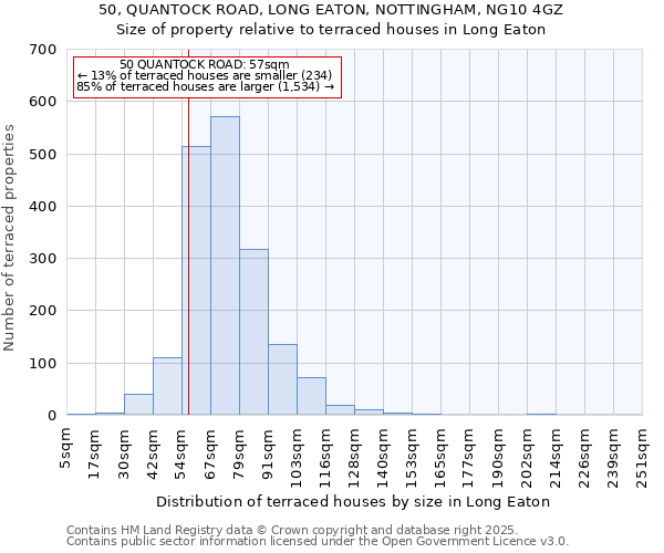 50, QUANTOCK ROAD, LONG EATON, NOTTINGHAM, NG10 4GZ: Size of property relative to terraced houses houses in Long Eaton