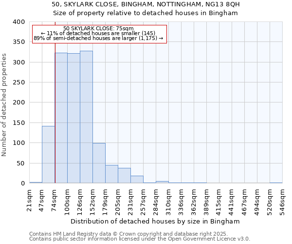 50, SKYLARK CLOSE, BINGHAM, NOTTINGHAM, NG13 8QH: Size of property relative to detached houses houses in Bingham