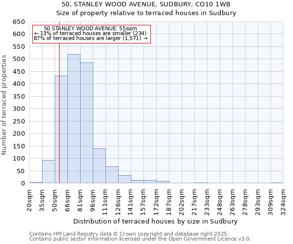 50, STANLEY WOOD AVENUE, SUDBURY, CO10 1WB: Size of property relative to terraced houses houses in Sudbury