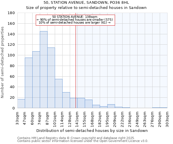 50, STATION AVENUE, SANDOWN, PO36 8HL: Size of property relative to semi-detached houses houses in Sandown