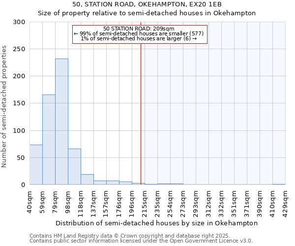 50, STATION ROAD, OKEHAMPTON, EX20 1EB: Size of property relative to semi-detached houses houses in Okehampton