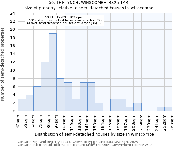 50, THE LYNCH, WINSCOMBE, BS25 1AR: Size of property relative to semi-detached houses houses in Winscombe