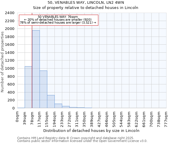 50, VENABLES WAY, LINCOLN, LN2 4WN: Size of property relative to detached houses houses in Lincoln