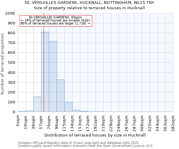 50, VERSAILLES GARDENS, HUCKNALL, NOTTINGHAM, NG15 7NY: Size of property relative to terraced houses houses in Hucknall