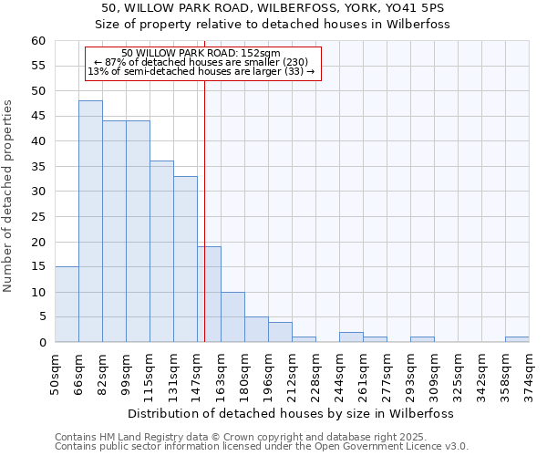 50, WILLOW PARK ROAD, WILBERFOSS, YORK, YO41 5PS: Size of property relative to detached houses houses in Wilberfoss