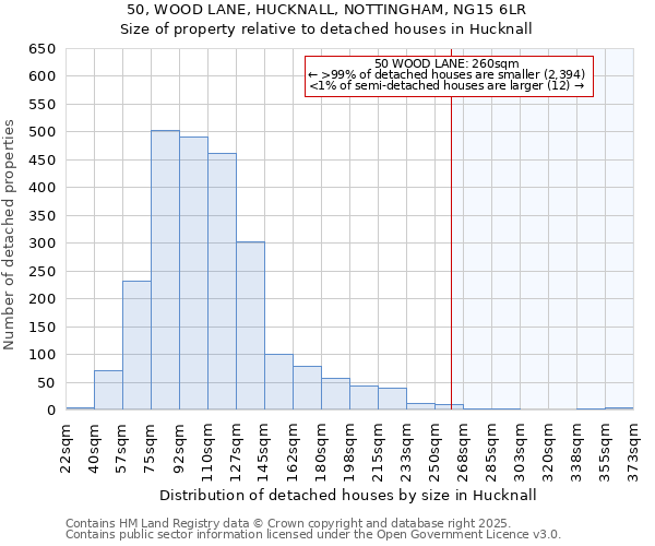 50, WOOD LANE, HUCKNALL, NOTTINGHAM, NG15 6LR: Size of property relative to detached houses houses in Hucknall