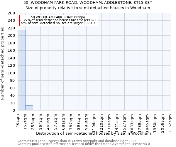 50, WOODHAM PARK ROAD, WOODHAM, ADDLESTONE, KT15 3ST: Size of property relative to semi-detached houses houses in Woodham