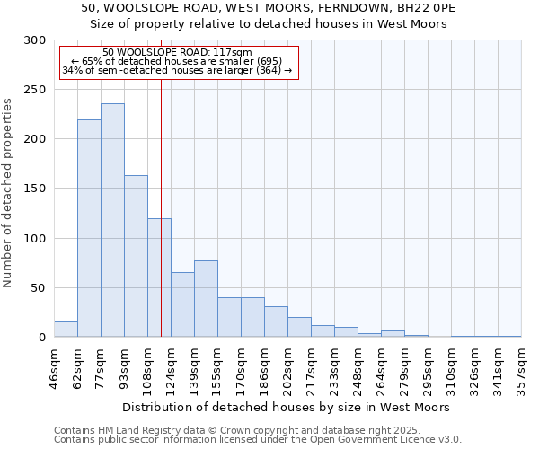 50, WOOLSLOPE ROAD, WEST MOORS, FERNDOWN, BH22 0PE: Size of property relative to detached houses houses in West Moors
