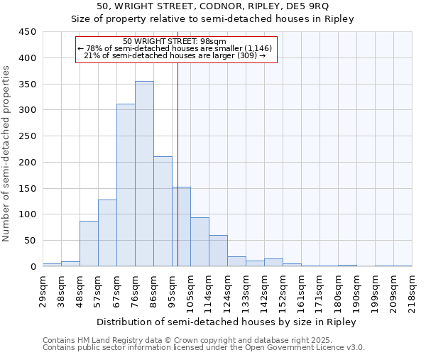 50, WRIGHT STREET, CODNOR, RIPLEY, DE5 9RQ: Size of property relative to semi-detached houses houses in Ripley