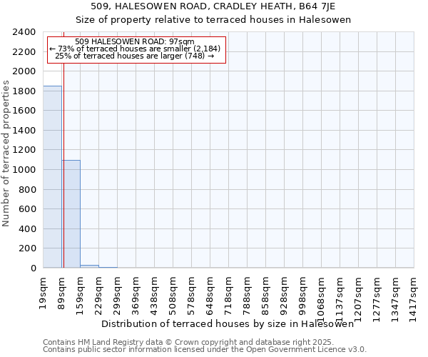509, HALESOWEN ROAD, CRADLEY HEATH, B64 7JE: Size of property relative to terraced houses houses in Halesowen
