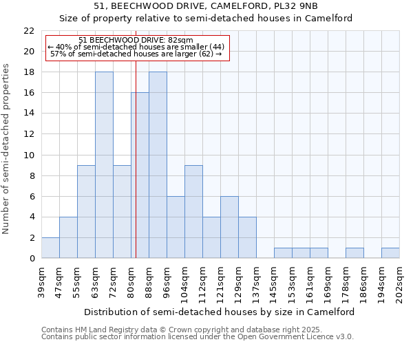 51, BEECHWOOD DRIVE, CAMELFORD, PL32 9NB: Size of property relative to semi-detached houses houses in Camelford