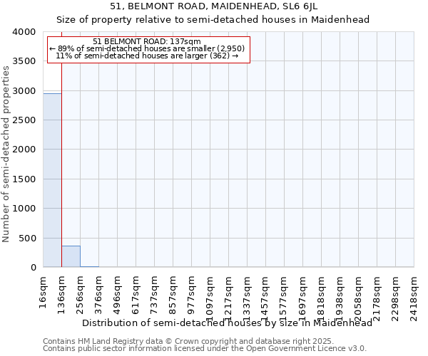 51, BELMONT ROAD, MAIDENHEAD, SL6 6JL: Size of property relative to semi-detached houses houses in Maidenhead