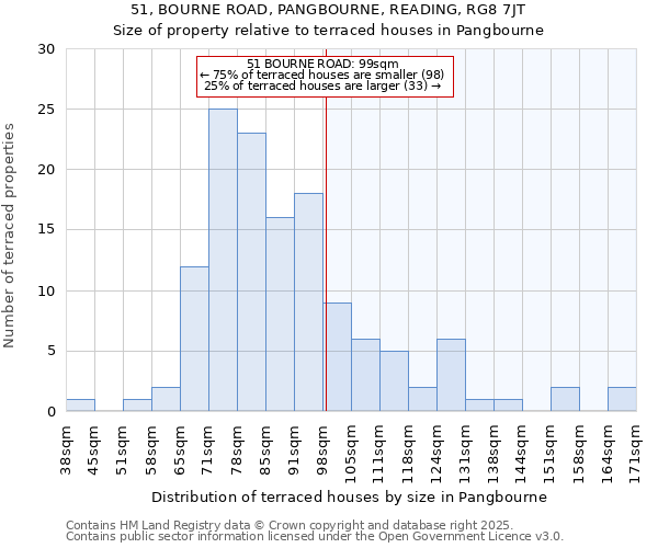 51, BOURNE ROAD, PANGBOURNE, READING, RG8 7JT: Size of property relative to terraced houses houses in Pangbourne