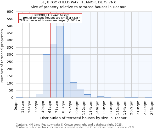 51, BROOKFIELD WAY, HEANOR, DE75 7NX: Size of property relative to terraced houses houses in Heanor