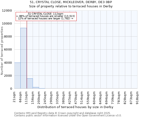 51, CRYSTAL CLOSE, MICKLEOVER, DERBY, DE3 0BP: Size of property relative to terraced houses houses in Derby