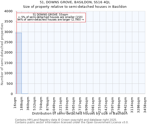 51, DOWNS GROVE, BASILDON, SS16 4QL: Size of property relative to semi-detached houses houses in Basildon