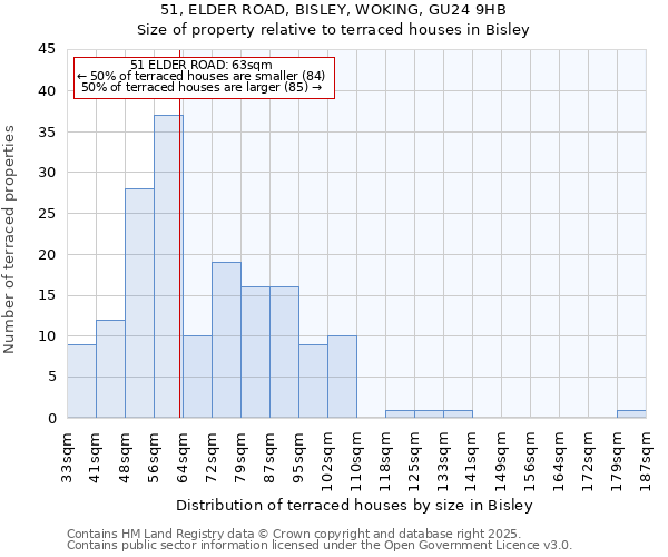51, ELDER ROAD, BISLEY, WOKING, GU24 9HB: Size of property relative to terraced houses houses in Bisley