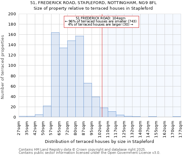 51, FREDERICK ROAD, STAPLEFORD, NOTTINGHAM, NG9 8FL: Size of property relative to terraced houses houses in Stapleford