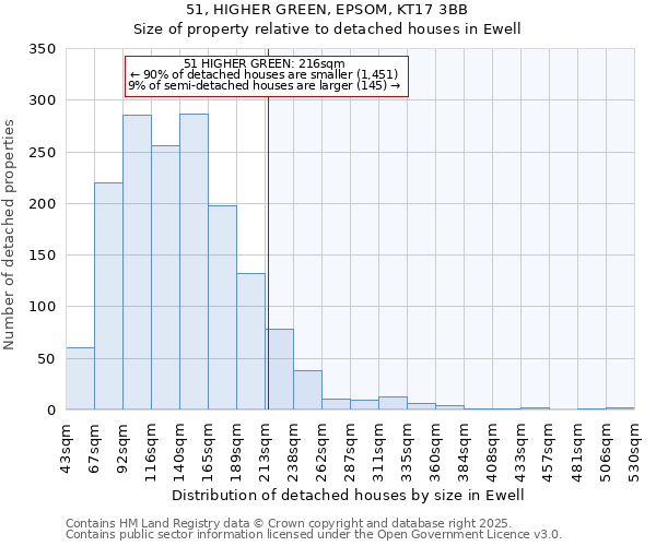 51, HIGHER GREEN, EPSOM, KT17 3BB: Size of property relative to detached houses houses in Ewell