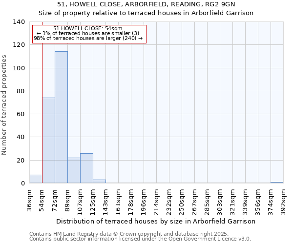 51, HOWELL CLOSE, ARBORFIELD, READING, RG2 9GN: Size of property relative to terraced houses houses in Arborfield Garrison