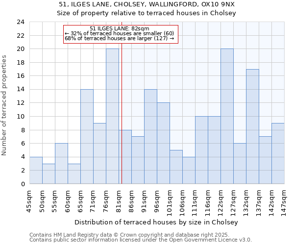 51, ILGES LANE, CHOLSEY, WALLINGFORD, OX10 9NX: Size of property relative to terraced houses houses in Cholsey