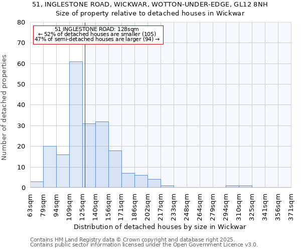 51, INGLESTONE ROAD, WICKWAR, WOTTON-UNDER-EDGE, GL12 8NH: Size of property relative to detached houses houses in Wickwar