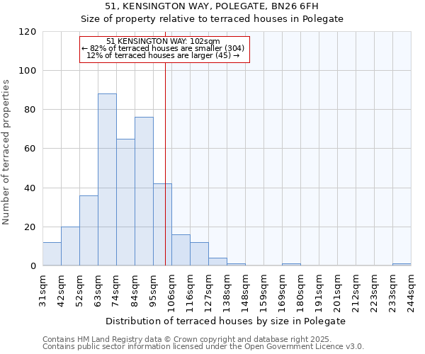 51, KENSINGTON WAY, POLEGATE, BN26 6FH: Size of property relative to terraced houses houses in Polegate