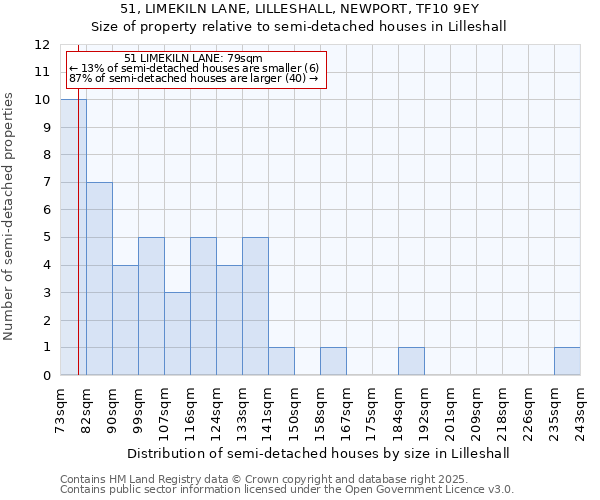 51, LIMEKILN LANE, LILLESHALL, NEWPORT, TF10 9EY: Size of property relative to semi-detached houses houses in Lilleshall