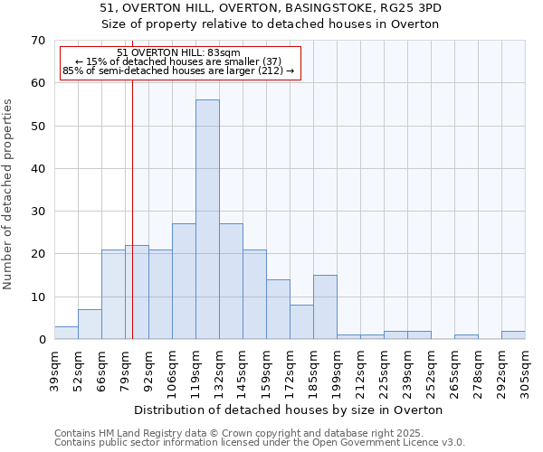 51, OVERTON HILL, OVERTON, BASINGSTOKE, RG25 3PD: Size of property relative to detached houses houses in Overton