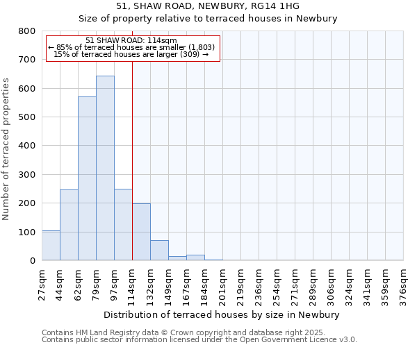 51, SHAW ROAD, NEWBURY, RG14 1HG: Size of property relative to terraced houses houses in Newbury