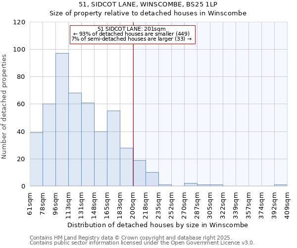 51, SIDCOT LANE, WINSCOMBE, BS25 1LP: Size of property relative to detached houses houses in Winscombe