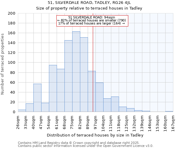 51, SILVERDALE ROAD, TADLEY, RG26 4JL: Size of property relative to terraced houses houses in Tadley
