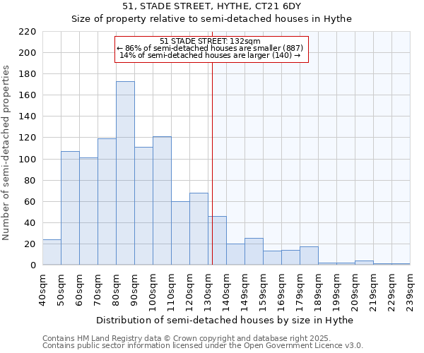 51, STADE STREET, HYTHE, CT21 6DY: Size of property relative to semi-detached houses houses in Hythe