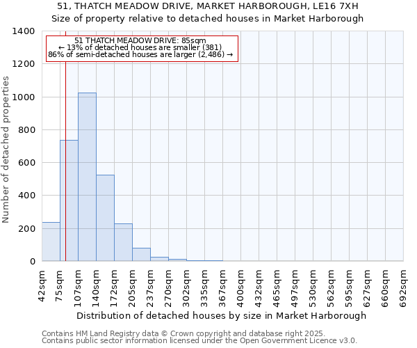 51, THATCH MEADOW DRIVE, MARKET HARBOROUGH, LE16 7XH: Size of property relative to detached houses houses in Market Harborough