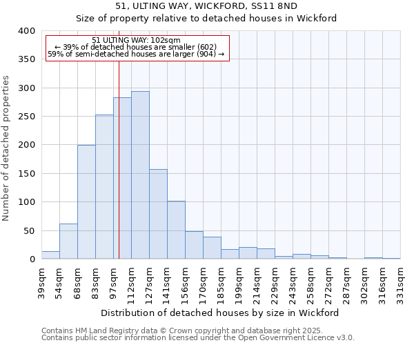 51, ULTING WAY, WICKFORD, SS11 8ND: Size of property relative to detached houses houses in Wickford