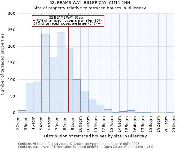 52, BEAMS WAY, BILLERICAY, CM11 2NN: Size of property relative to terraced houses houses in Billericay